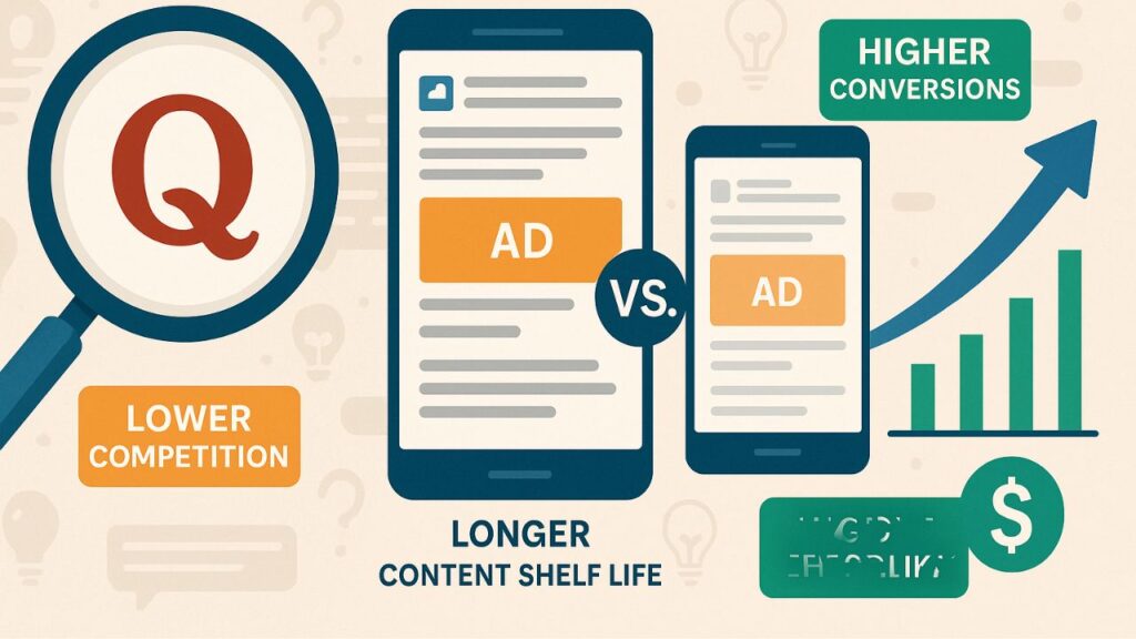Why Quora Marketing Agencies Deliver Better ROI for Niche Markets 2 Why Niche Markets See Better ROI on Quora